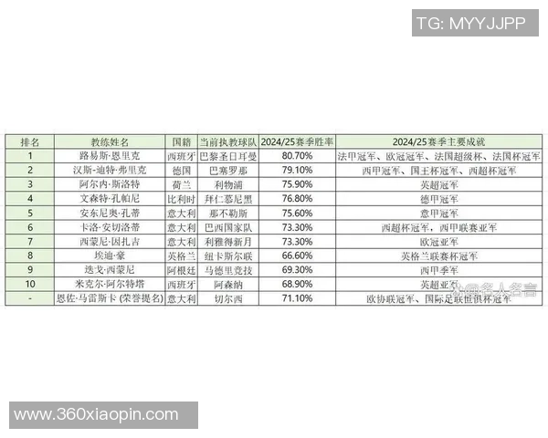 2025年全球顶级足球球星排名前十位盘点与分析
