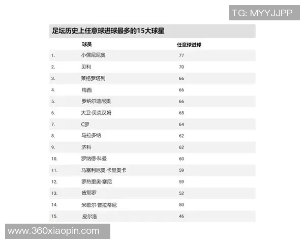 世界足坛四大球星的传奇人生与辉煌成就全面解读